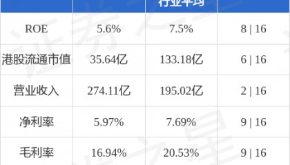 中远海发(02866.HK)股票期权激励计划股票期权注销完成