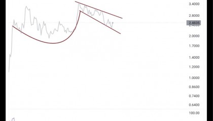 XRP交易平台(xrp price)