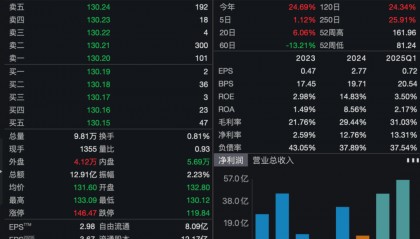 1500亿半导体龙头,筹划赴港上市