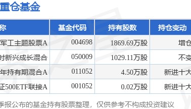3月4日湘电股份涨6.48%,博时军工主题股票A基金重仓该股