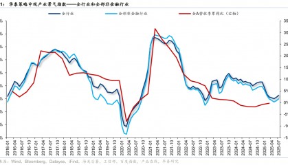 华泰证券:“反内卷”初现成效