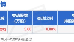 11月19日际华集团现209.9万元大宗交易