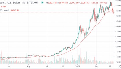 关于以太坊交易所投资的信息