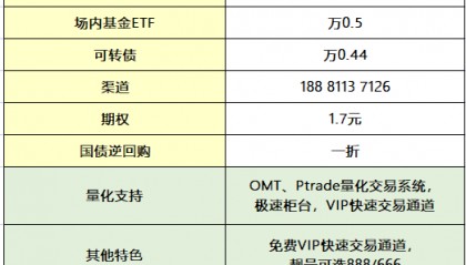 提升股票交易速度的方法有哪些?VIP快速交易通道怎么开通?