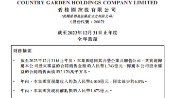 碧桂园发布财报!股票即将复牌