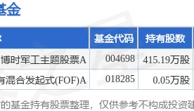 5月15日永信至诚跌7.04%,博时军工主题股票A基金重仓该股