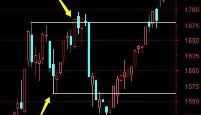 明天一件大事!下周做好两手准备——道达对话牛博士
