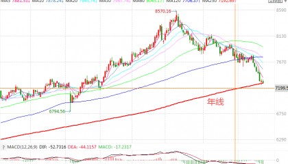 在牛市中被毒打,银行走出了“股灾”行情...