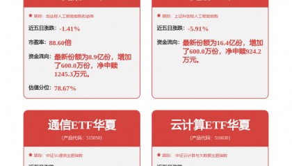 金山办公（688111）披露限制性股票激励计划部分归属结果暨股份上市公告，2月5日股价下跌1.5%