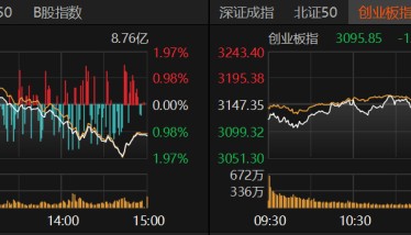 A股午后急跌,什么情况?