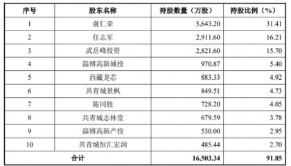 下周,半导体细分龙头来了!