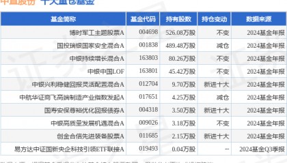 4月7日中直股份跌8.73%,博时军工主题股票A基金重仓该股