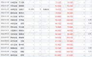 中国银河：给予三峡能源买入评级