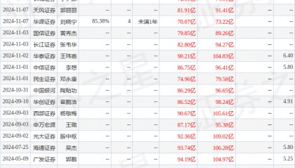 中国银河:给予三峡能源买入评级