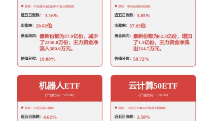 【机构调研记录】华宝基金调研新易盛