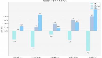 创新药、黄金股票相关ETF上周领涨丨ETF基金周报