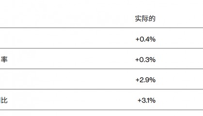 刚刚!美联储,降息大消息