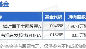 3月24日永信至诚跌6.44%,博时军工主题股票A基金重仓该股