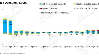 Robinhood：股票代币前程远大，散户王未来无敌？