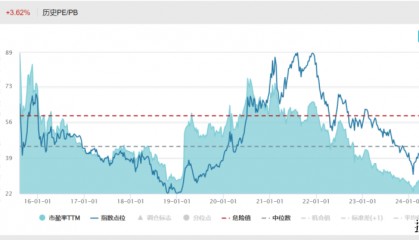 行情大爆发!华夏基金旗下有哪些创业板相关ETF?20CM高弹性ETF大集合!