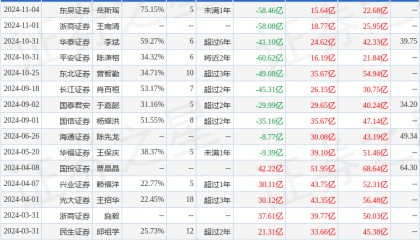 华安证券:给予天齐锂业买入评级