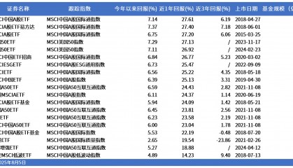 MSCI全球股票指数关联ETF规模突破2万亿美元!A股市场有哪些MSCI“严选”?