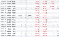 天风证券：给予三峡能源买入评级