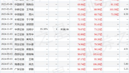 天风证券：给予三峡能源买入评级