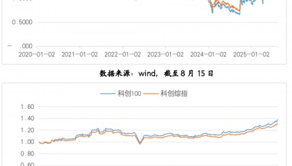 【洞察科创板】科创板或迎来战略配置良机!