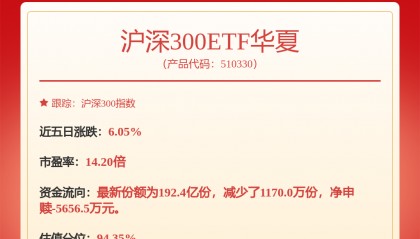 沪指冲击4000点，业绩预增股沪电股份、金山办公、北方稀土、盐湖股份走势分化