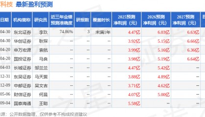 华源证券:首次覆盖晶方科技给予买入评级