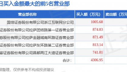 3月4日东百集团(600693)龙虎榜数据
