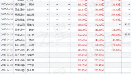 中银证券：给予万华化学买入评级