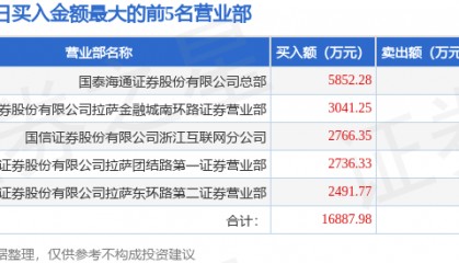 4月10日东百集团(600693)龙虎榜数据