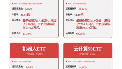 每周股票复盘:新易盛(300502)因日跌幅达15%首次上榜龙虎榜