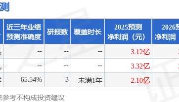 长青集团:9月19日接受机构调研,玖歌投资参与