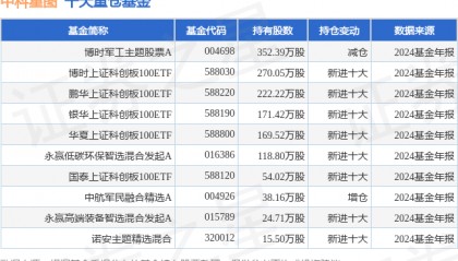 4月7日中科星图跌12.65%,博时军工主题股票A基金重仓该股