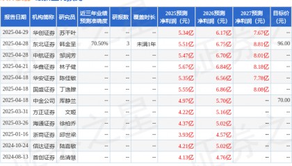 信达证券:给予双林股份买入评级