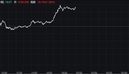 见证历史!金价,再猛拉!