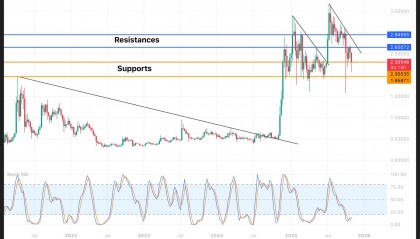 包含XRP-瑞波币app的词条