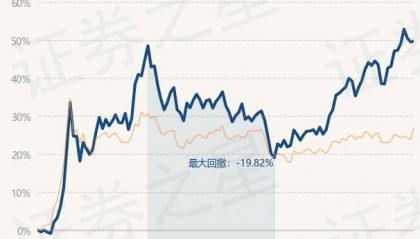 3月14日基金净值:博时军工主题股票A最新净值1.607,涨0.12%