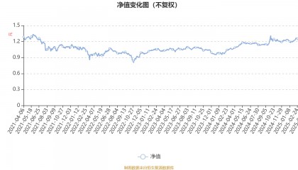 宝盈龙头优选股票A:2024年利润7341.7万元 净值增长率29.44%