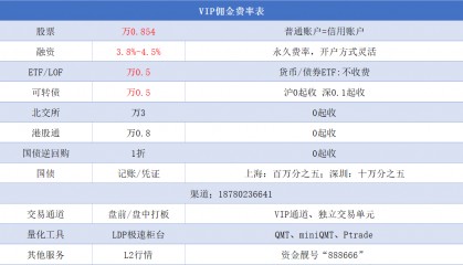 目前市场上最低股票开户佣金是多少?股票交易手续费到底有哪些?
