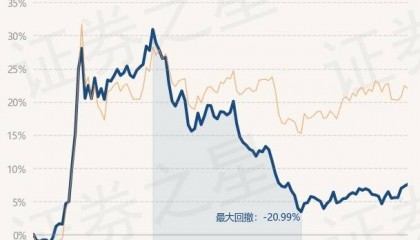 3月7日基金净值:新华行业龙头主题股票最新净值0.5853,涨0.27%