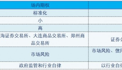 【期权科普】场外期权个人是如何交易的?