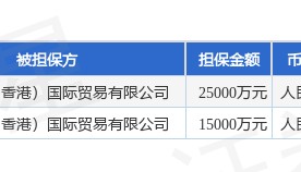 博威合金披露2笔对外担保,被担保方为博威合金(香港)国际贸易有限公司