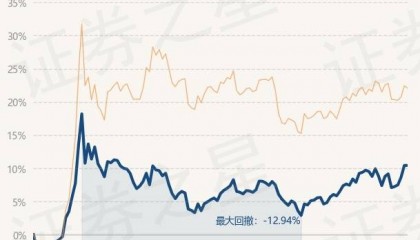 3月7日基金净值:民生加银龙头优选股票A最新净值1.0016
