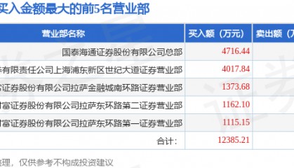 4月23日西昌电力(600505)龙虎榜数据