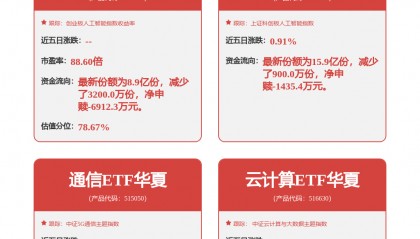 每周股票复盘：金山办公（688111）2025年净利增12.03%