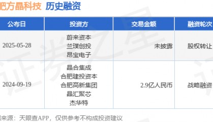 【投融资动态】合肥方晶科技股权转让融资